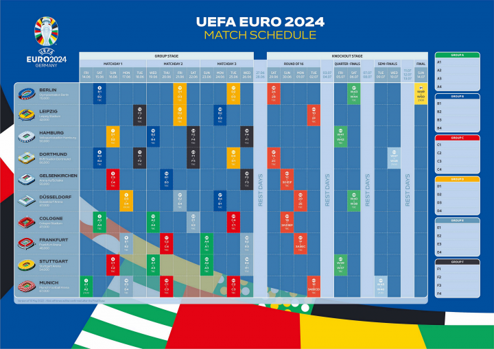 2024年欧洲杯分组的简单介绍-360直播网